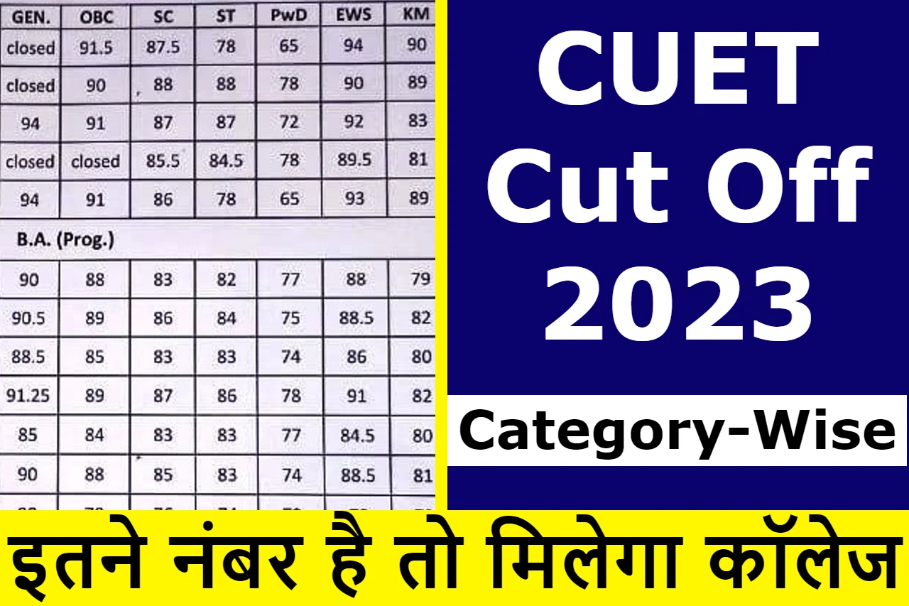 CUET Cut Off 2023 University Wise