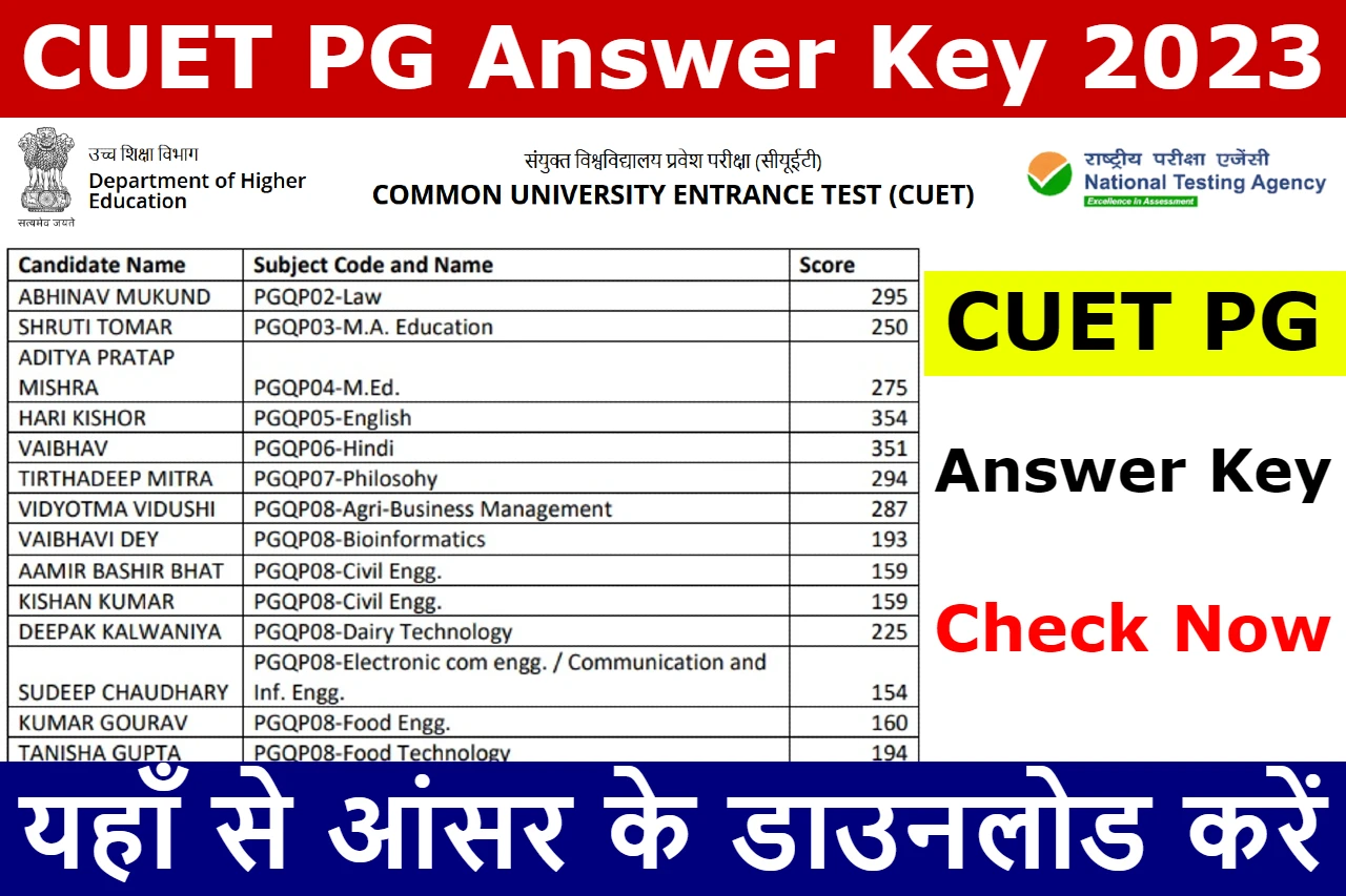 CUET PG Answer Key 2023