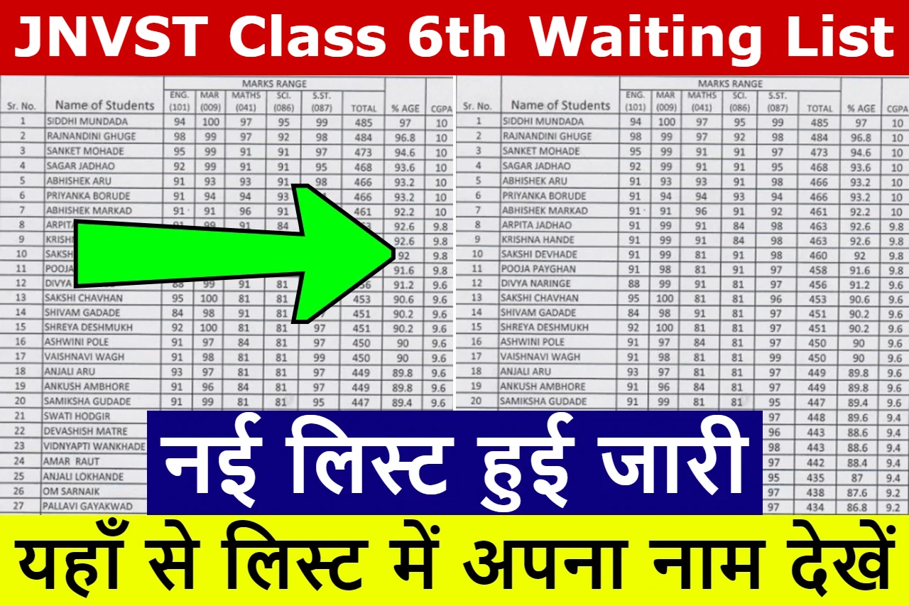 JNVST Class 6th Waiting List 2023