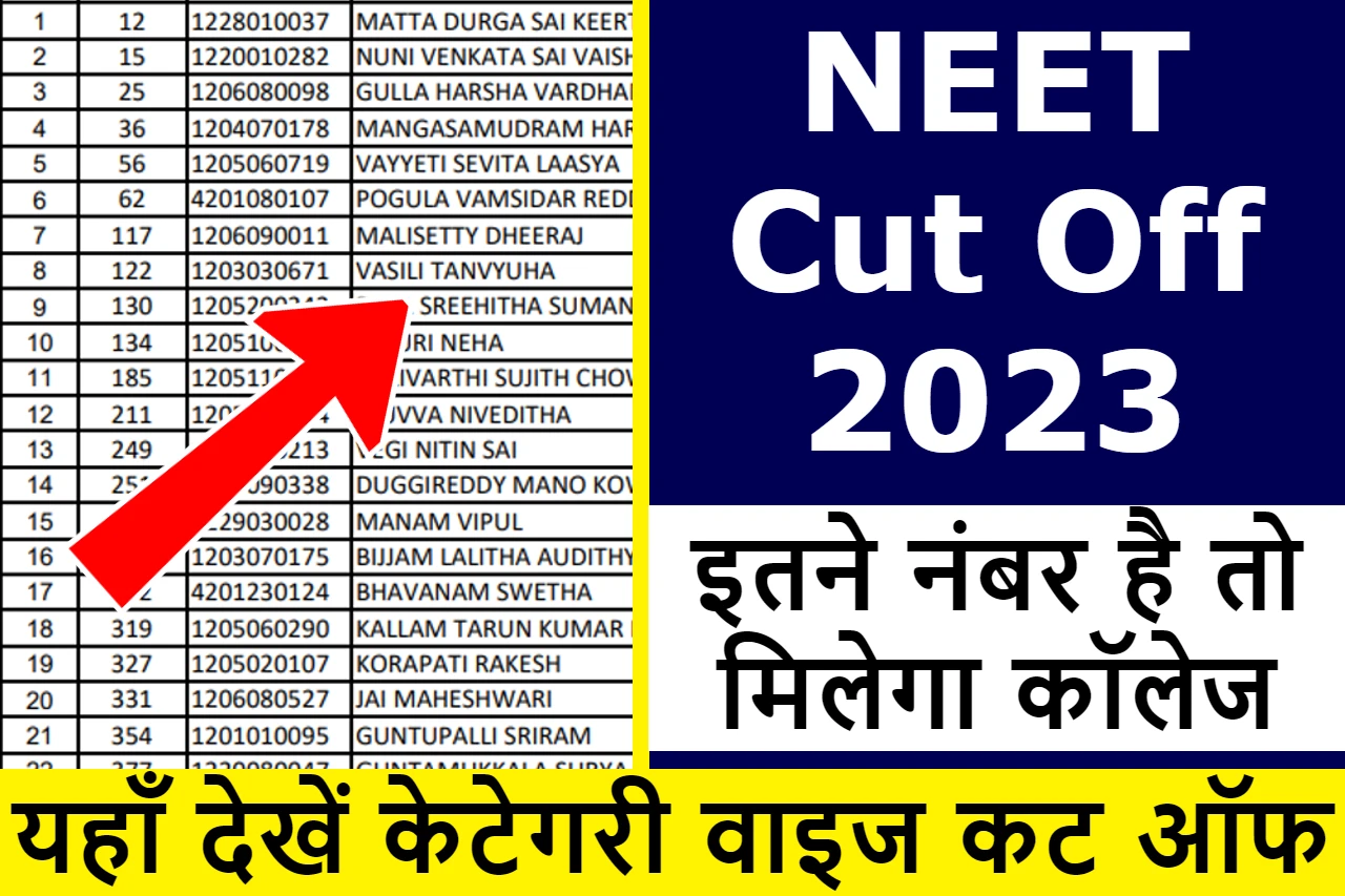 NEET Cut Off 2023