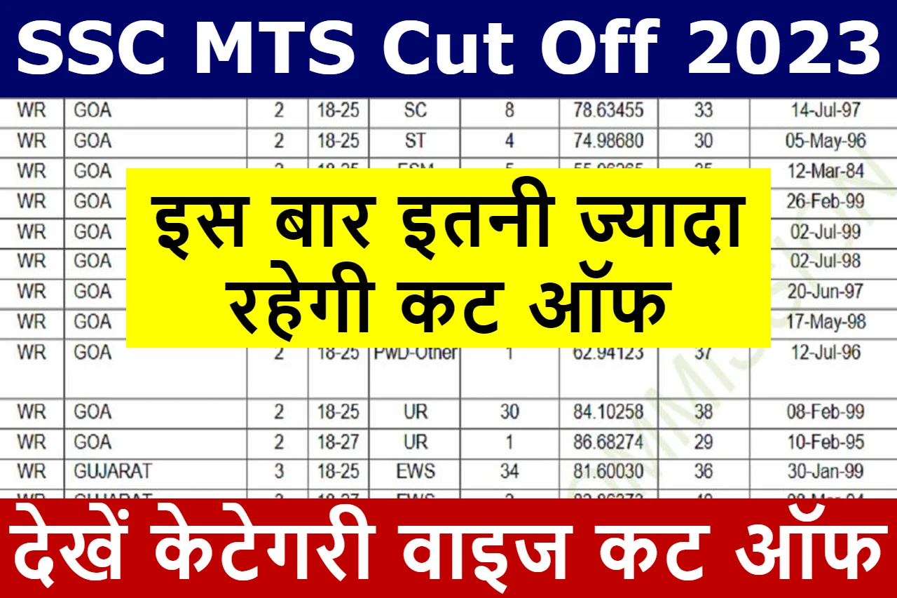 SSC MTS Category Wise Cut Off