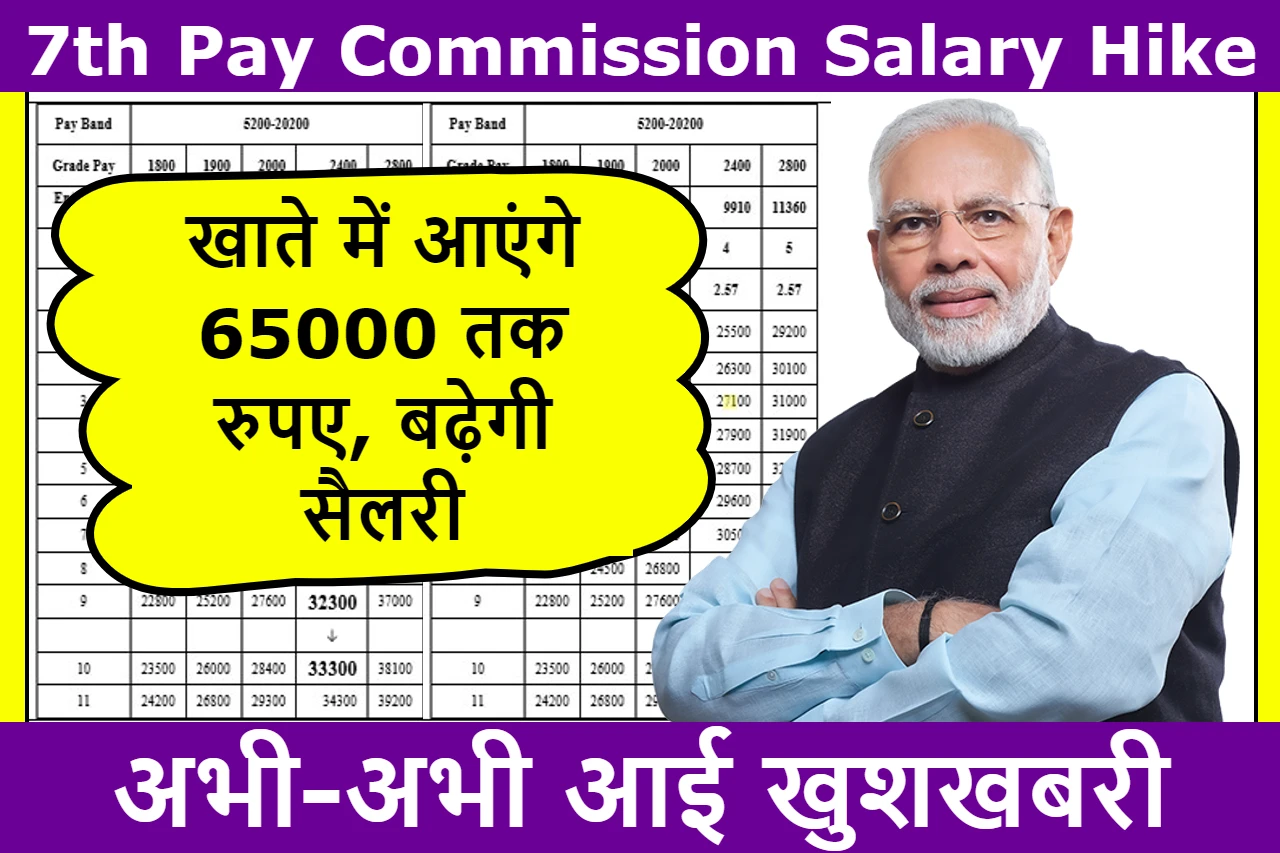 7th Pay Commission Salary Hike