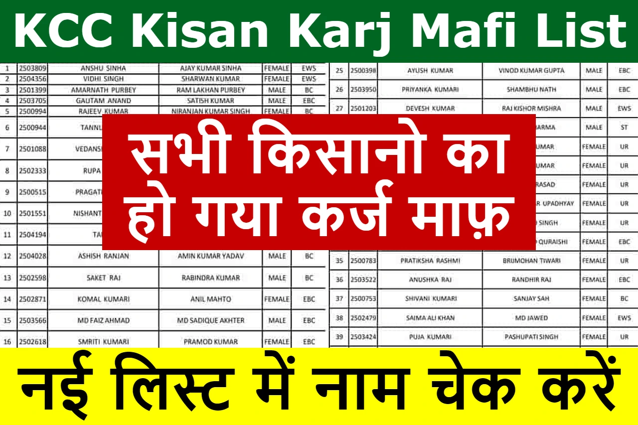 KCC Kisan Karj Mafi List 2023
