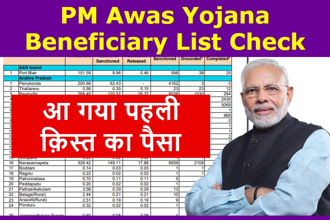 PM Awas Yojana Beneficiary List Check
