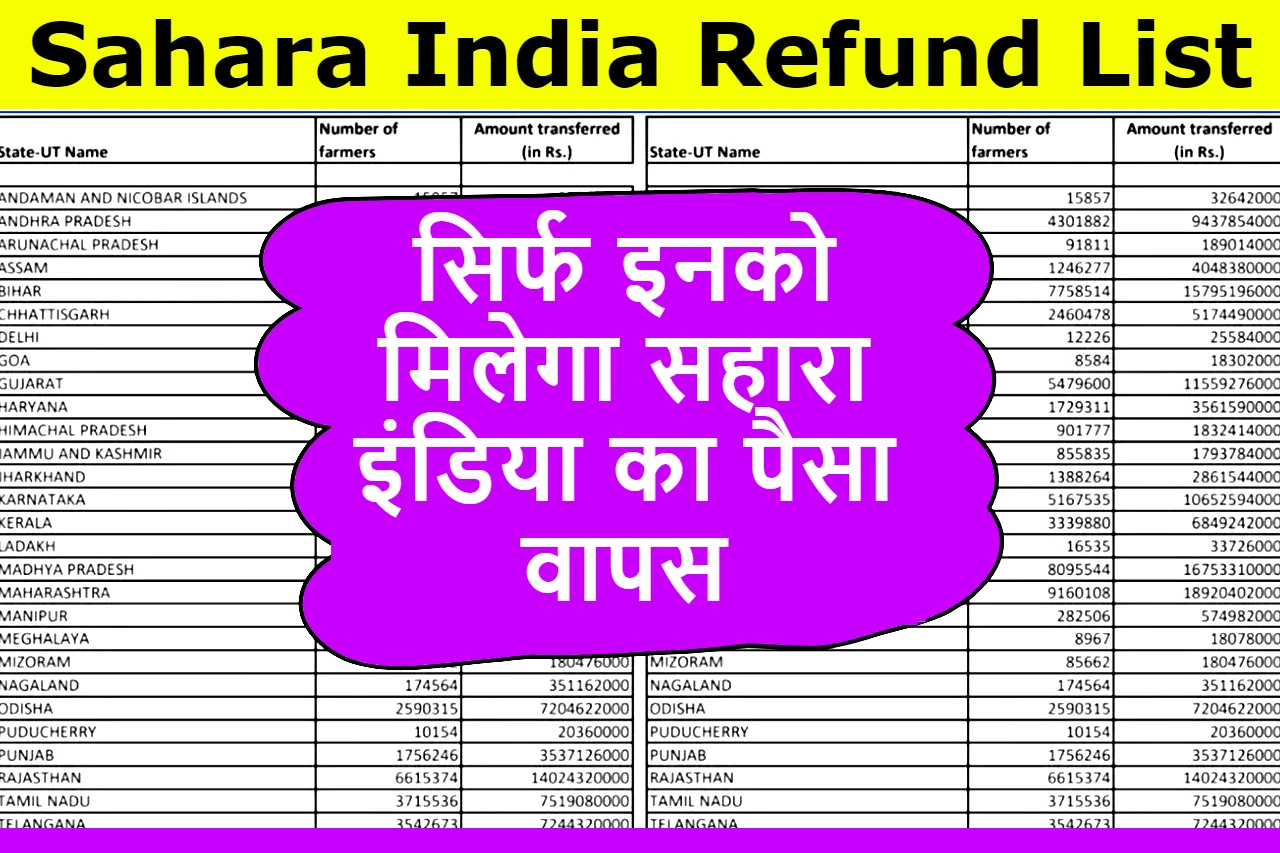 Sahara India Refund First List 2023