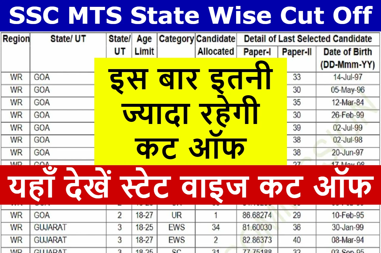 SSC MTS State Wise Cut Off