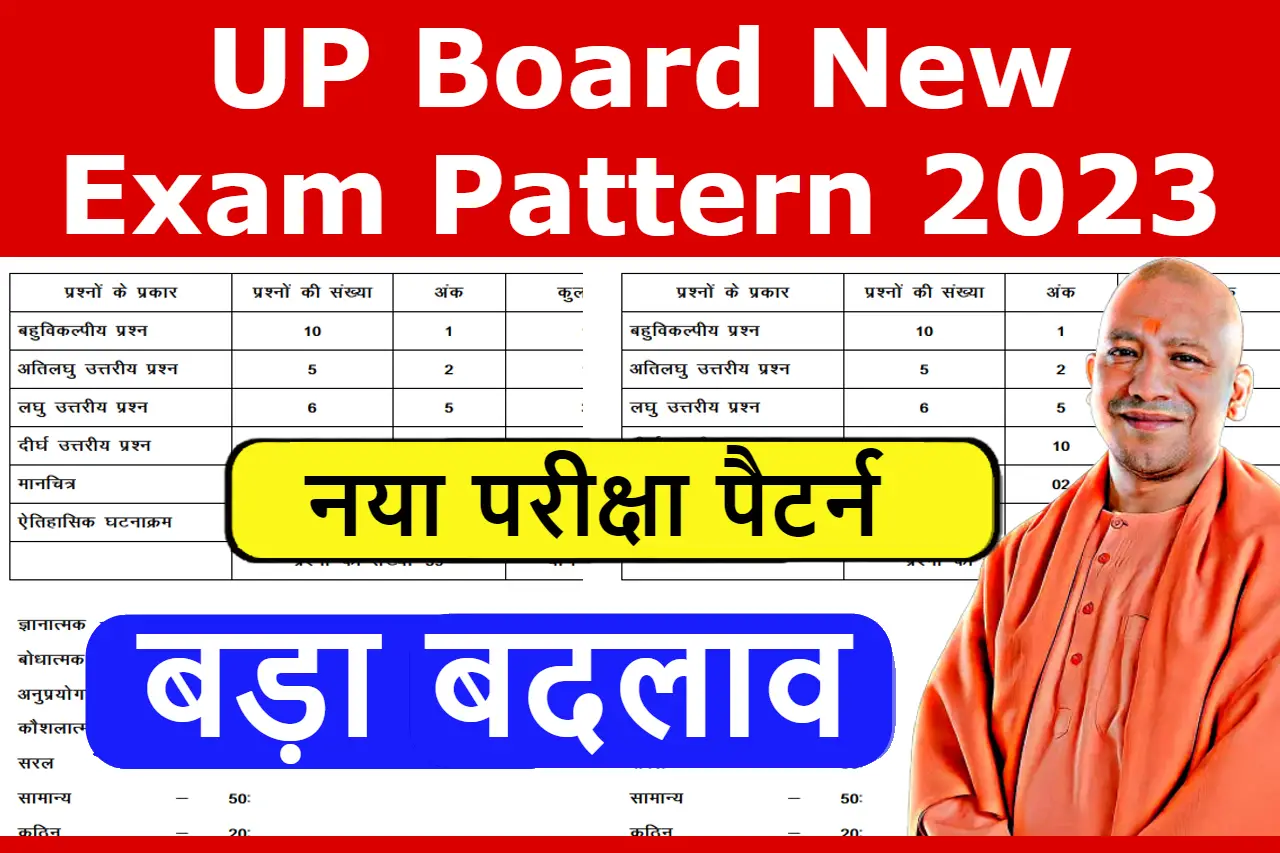 UP Board New Exam Pattern