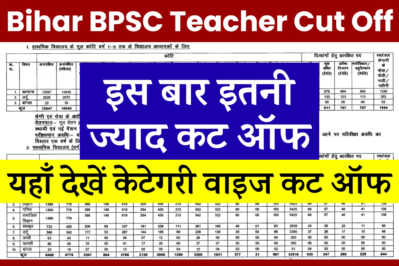 Bihar BPSC Teacher Cut Off