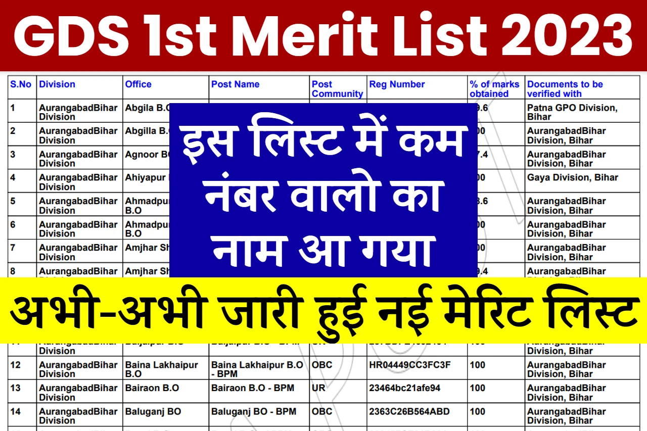 GDS 1st Merit List 2023